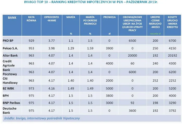 1524714-invigo-top-10-ranking-kredytow.jpg