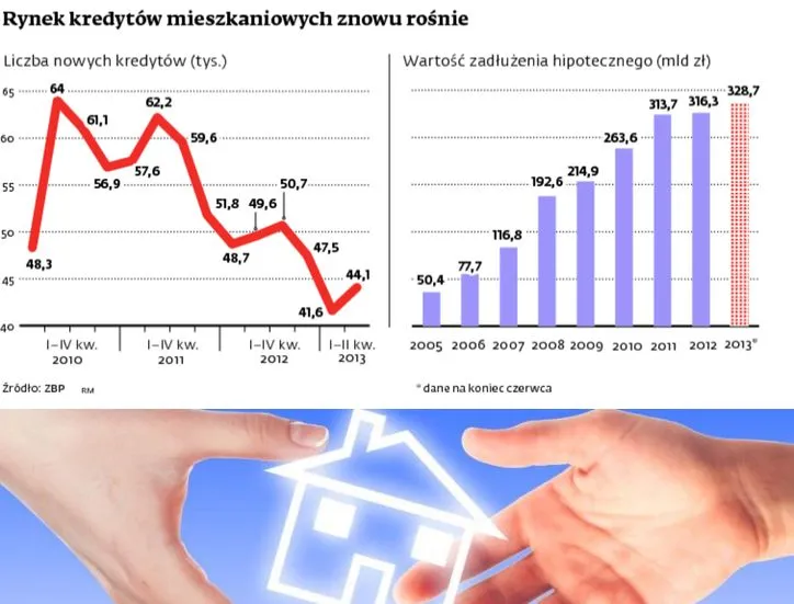Ostatnia szansa na kredyt bez wkładu