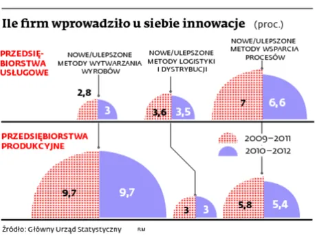 Jeśli chcesz być innowacyjny, w tym kraju musisz łamać prawo