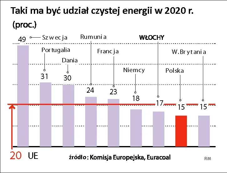 1536842-udzial-czystej-energii-w-2020.jpg