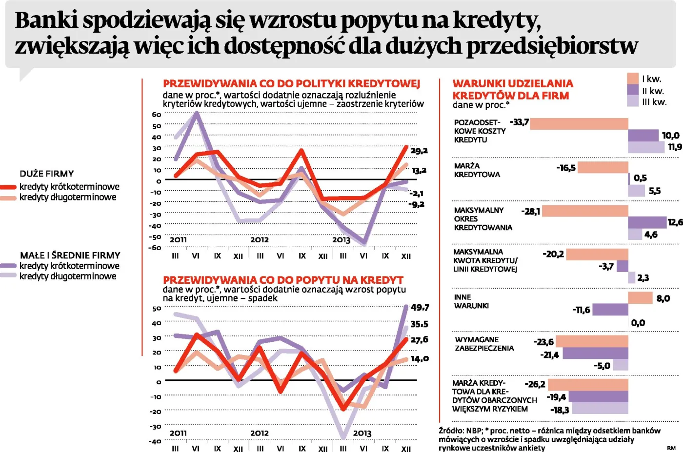 Polityka kredytowa banków: jakie plany mają instytucje finansowe w Polsce?
