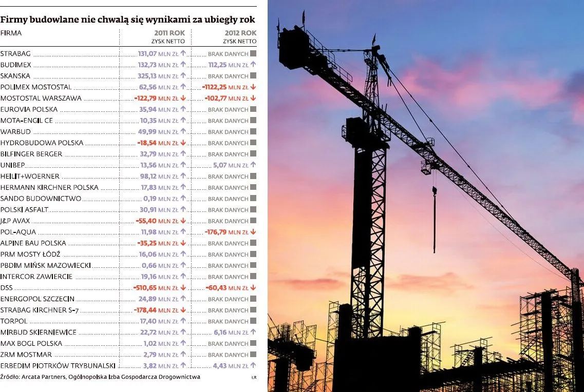 Branża budowlana: szykują się przejęcia w budowlance