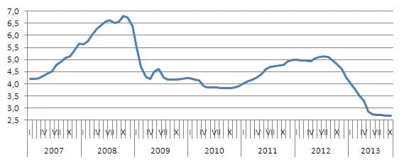Kredyty mieszkaniowe: Miliony oszczędności dzięki niskim stopom procentowym