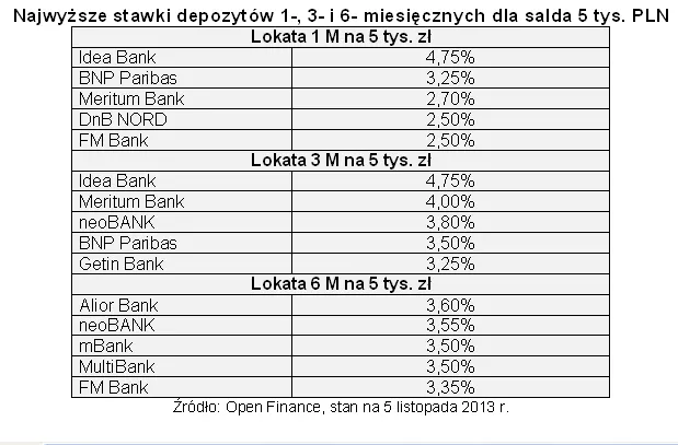 1548994-najwyzsze-stawki-depozytow-1.jpg