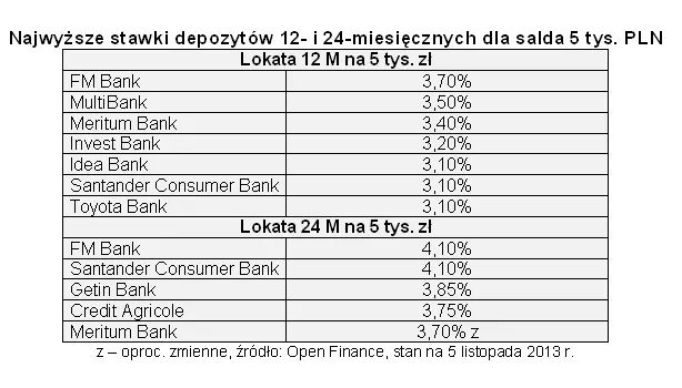 1549007-najwyzsze-stawki-depozytow-12.jpg