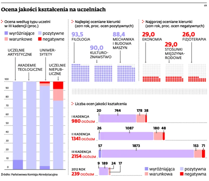 Ucz się języków na uniwersytetach. Tam najtrudniej o makdonaldyzację dyplomu