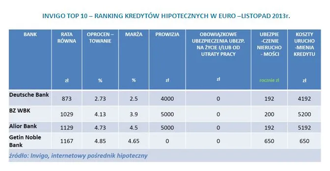 1561943-invigo-top-10-ranking-kredytow.jpg