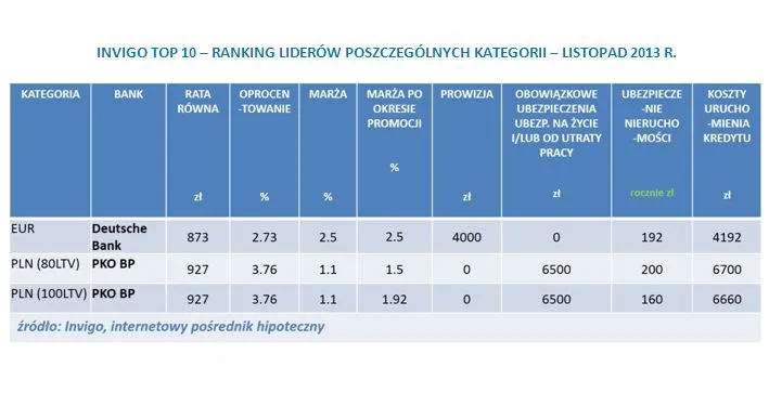 1561957-invigo-top-10-ranking-liderow.jpg