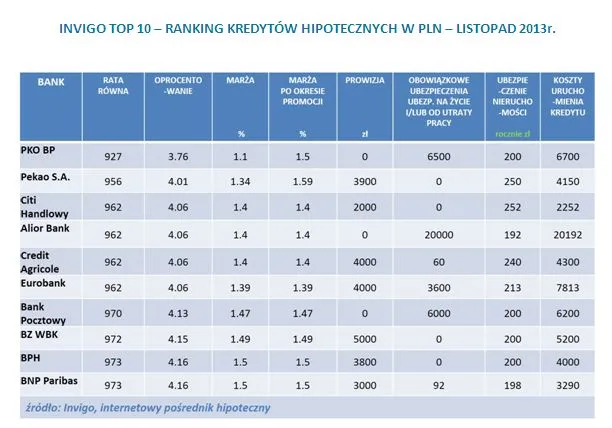 1561915-invigo-top-10-ranking-kredytow.jpg