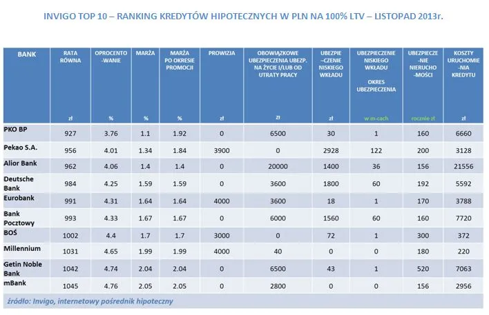 1561928-invigo-top-10-ranking-kredytow.jpg
