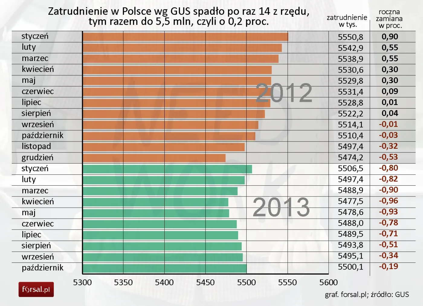1563010-zatrudnienie-w-polsce-spadlo-w.jpg