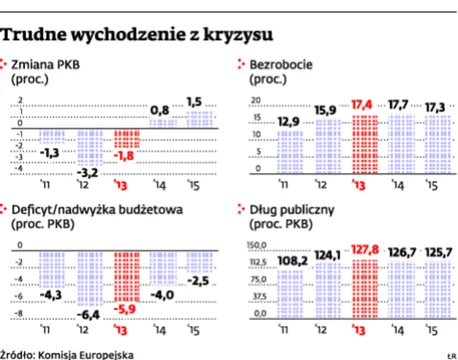 Czy Portugalia opuści unijny program pomocowy? Zdecyduje trybunał