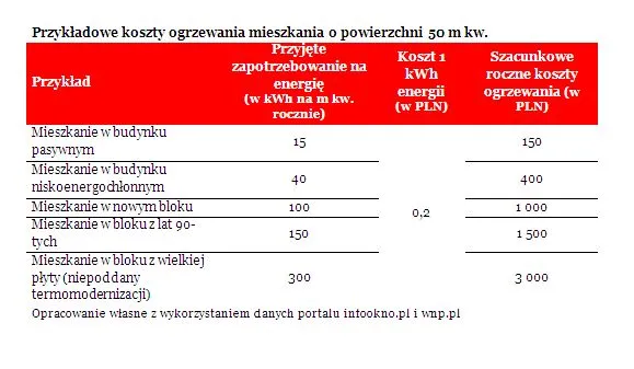 Wielka Brytania: nieocieplonej nieruchomości nie będzie można wynająć