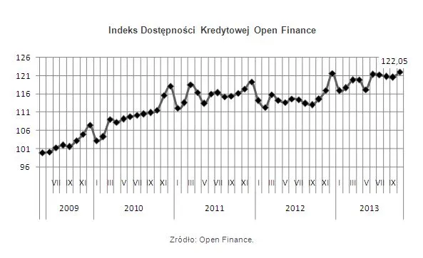 1576893-indeks-dostepnosci-kredytowej.jpg