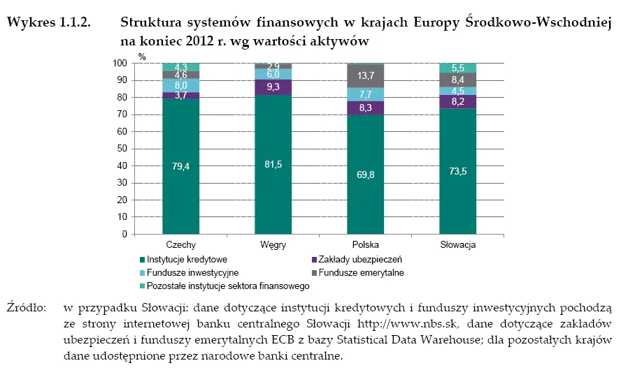 1583010-struktura-systemow-finansowych.png