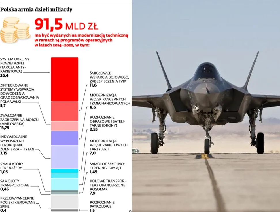 Wojsko na zakupach, problemy zostają. Deklaracje MON są bez pokrycia