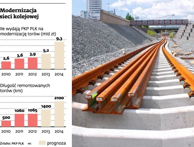 Prognoza degradacji zdecyduje o przyszłych inwestycjach