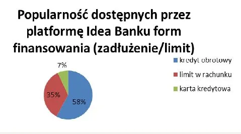 1587897-popularnosc-dostepnych-przez.jpg