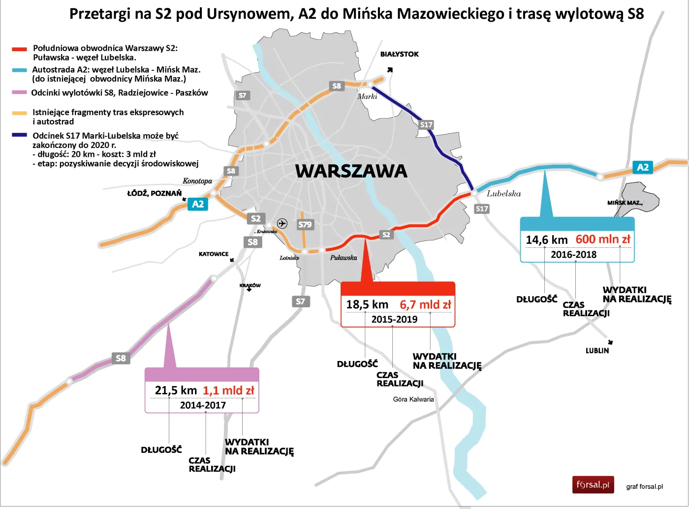 Ruszają przetargi na 3 kluczowe odcinki dróg, w tym południową obwodnicę Warszawy i fragment A2