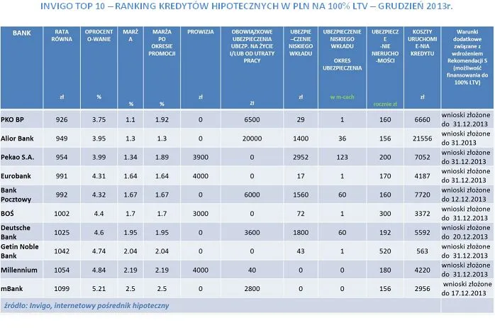 1602445-invigo-top-10-ranking-kredytow.jpg