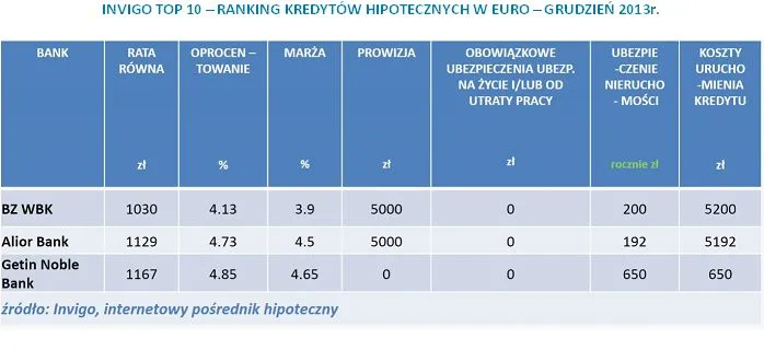 1602460-invigo-top-10-ranking-kredytow.jpg