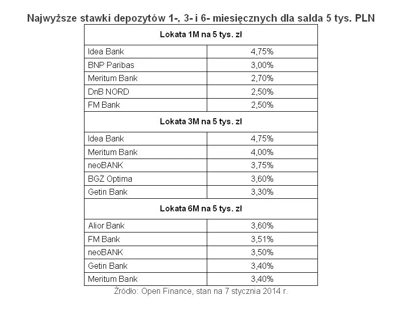 1615652-najwyzsze-stawki-depozytow-1.jpg
