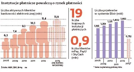 Ustawa o usługach płatniczych: nie tylko banki będą mogły oferować rachunki płatnicze