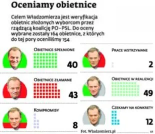 Władzomierz: Dialog zamarł, a targowisk wciąż nie ma