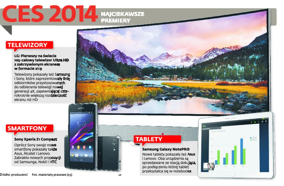 Targi CES 2014 w Las Vegas: oto najciekawsze premiery