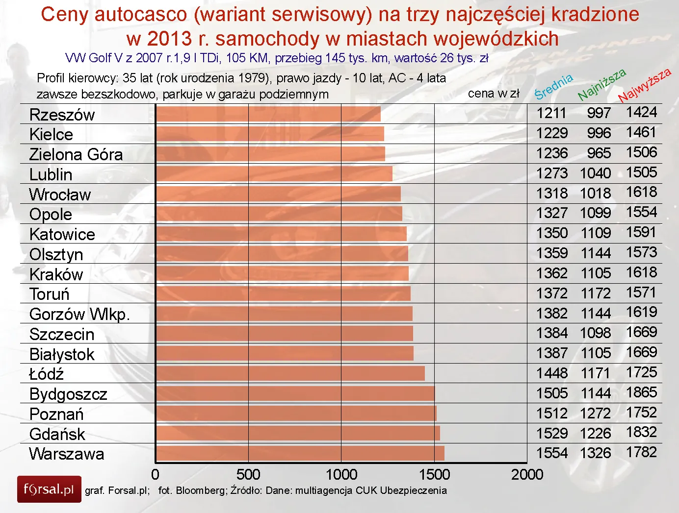 1628066-ceny-autocasco-na-najczesciej.jpg
