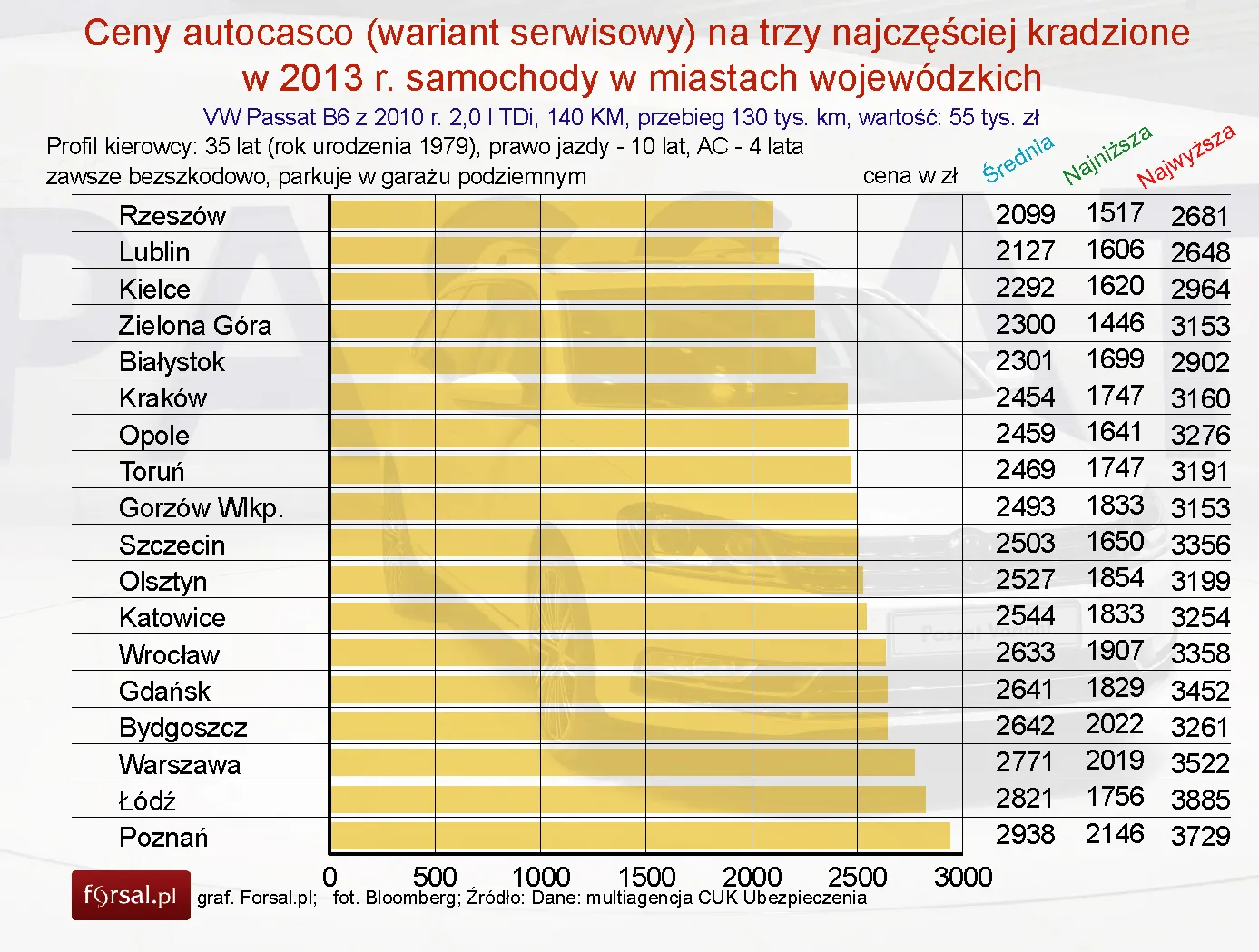 1628082-ceny-autocasco-na-najczesciej.jpg