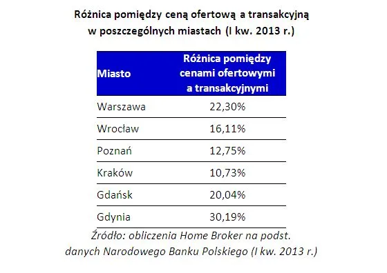1629501-roznica-pomiedzy-cena-ofertowa.jpg
