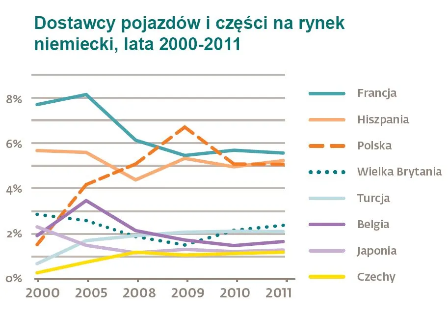 1634483-dostawcy-pojazdow-i-czesci-na.jpg