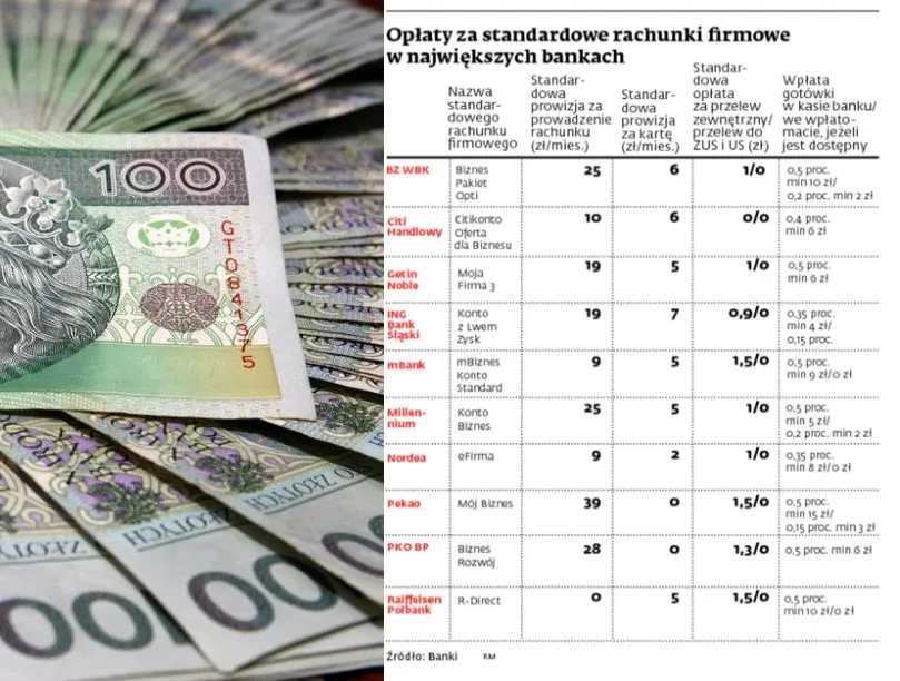 Dlaczego przedsiębiorcy płacą za konta więcej?