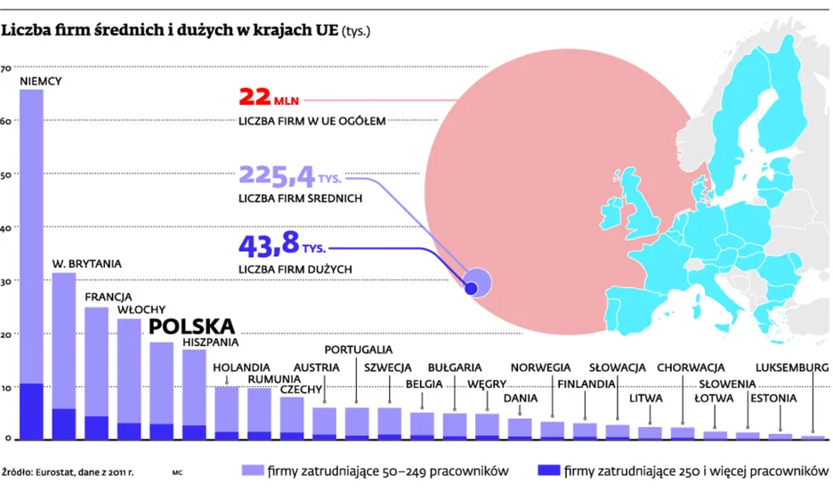 Firmy będą musiały tłumaczyć się z działalności filantropijnej