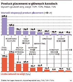 Lokowanie produktu jest w Polsce siermiężne i nachalne