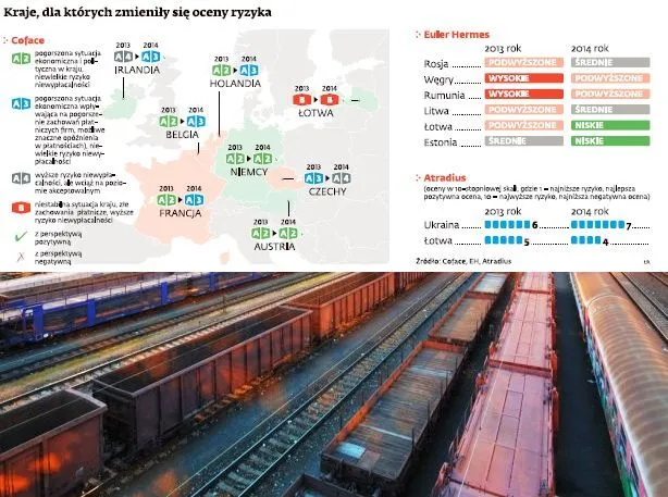 Eksport z Ukrainy jest ryzykowny, z Niemiec i Rosji bezpieczniejszy