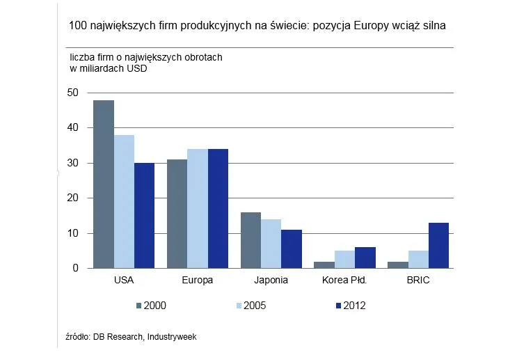 1650370-najwieksze-firmy-produkcyjne.jpg