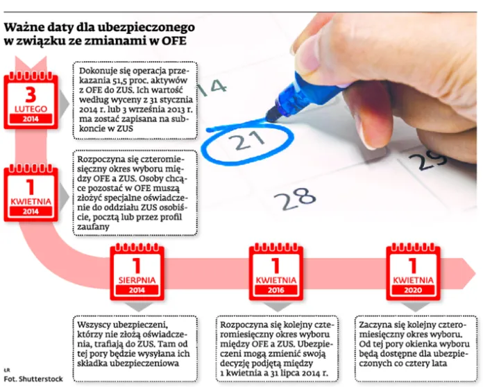 Czyje są pieniądze zgromadzone w OFE? Odpowie Trybunał Konstytucyjny