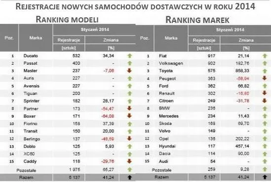 1657711-rejestracja-nowych-samochodow.jpg