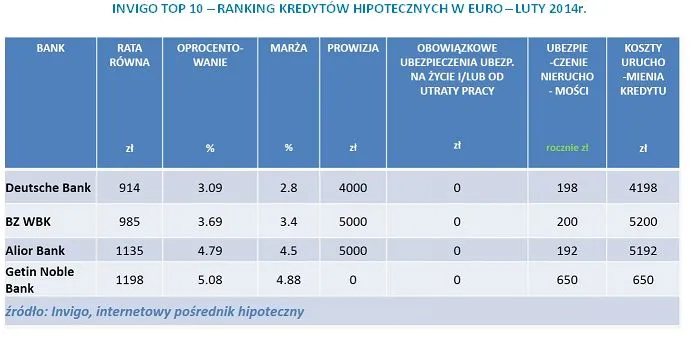 1677967-invigo-top-10-ranking-kredytow.jpg