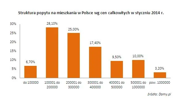 1678177-struktura-popytu-na-mieszkania.jpg