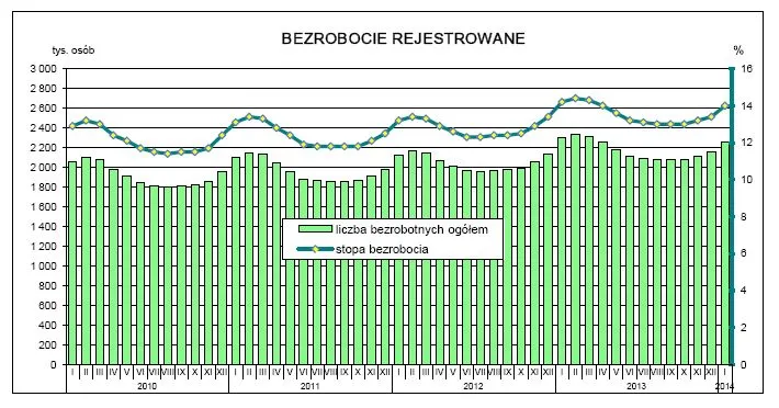 1683230-bezrobocie-rejestrowane-zrodlo.jpg