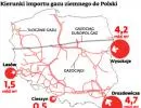 Gaz-System: Dostawy gazu ziemnego z Rosji do Polski są bezpieczne