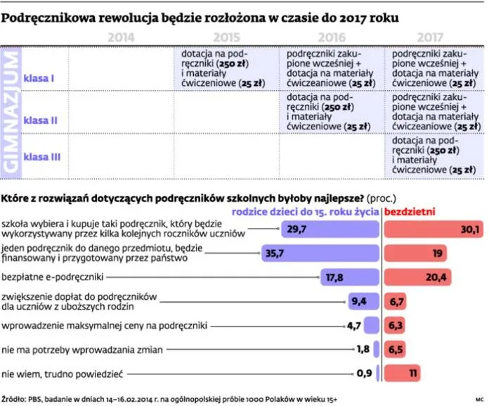 1688710-podrecznikowa-rewolucja-bedzie.jpg