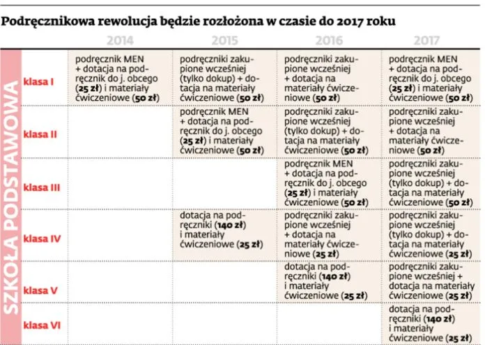 1688725-podrecznikowa-rewolucja-bedzie.jpg