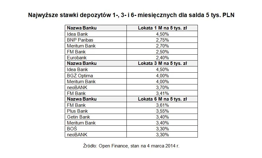 1697368-najwyzsze-stawki-depozytow-1.jpg