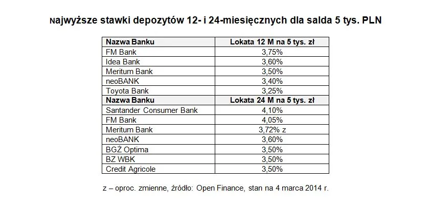 1697383-najwyzsze-stawki-depozytow-12.jpg