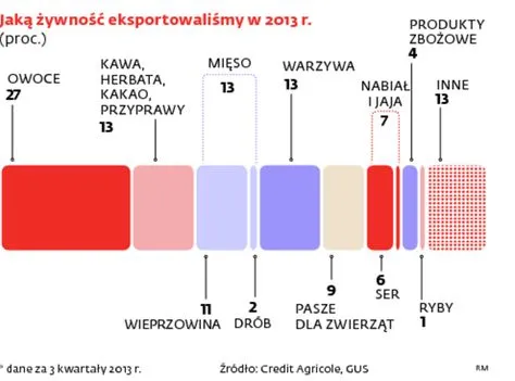 1707240-polski-handel-z-ukraina-jaka.jpg