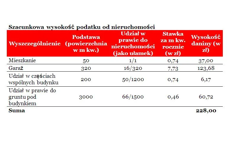 1705103-szacunkowa-wysokosc-podatku-od.jpg